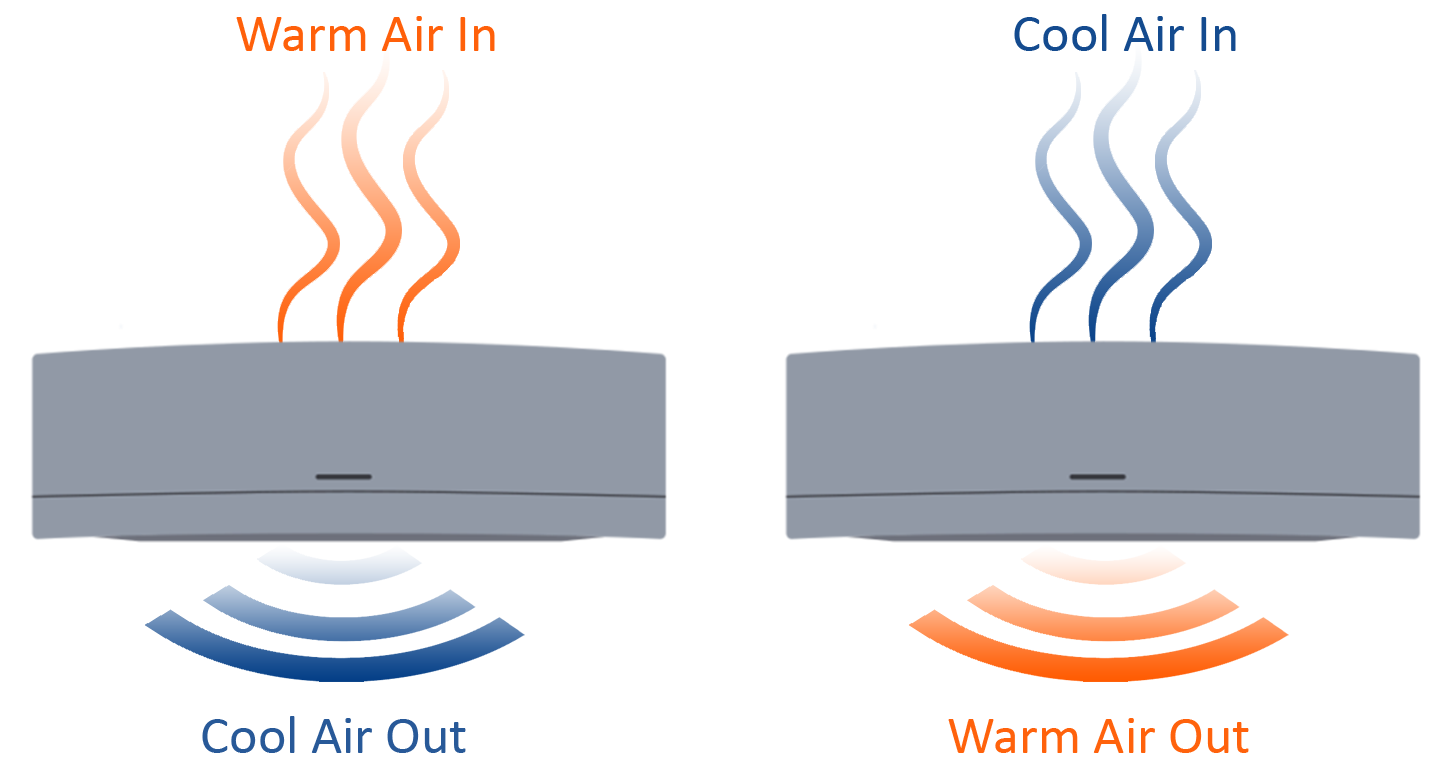 heat pump air flow