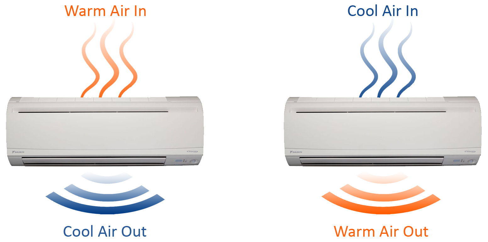 heat pump air flow heat pump air flow