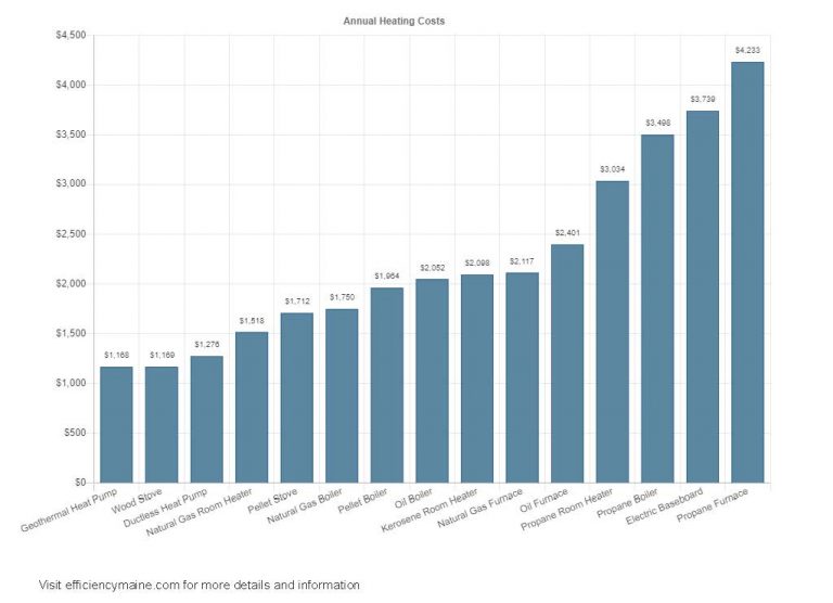 Home Heating Comparison Rinaldi Energy