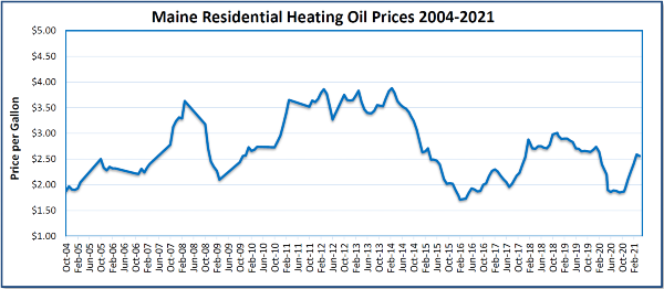 home-heating-comparison-rinaldi-energy